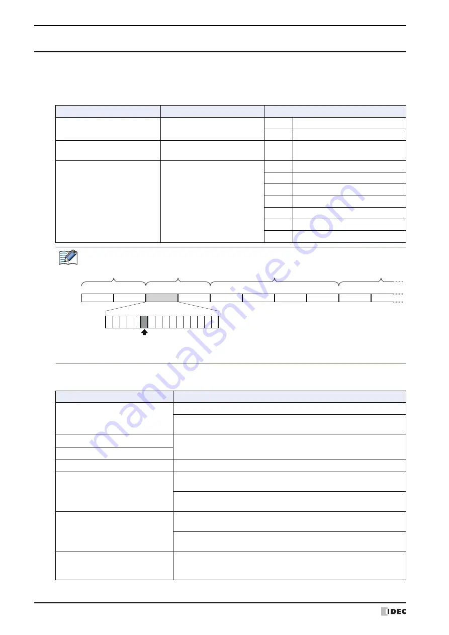 IDEC MICRO/I HG4G-CJT22 F-B Series User Manual Download Page 1114