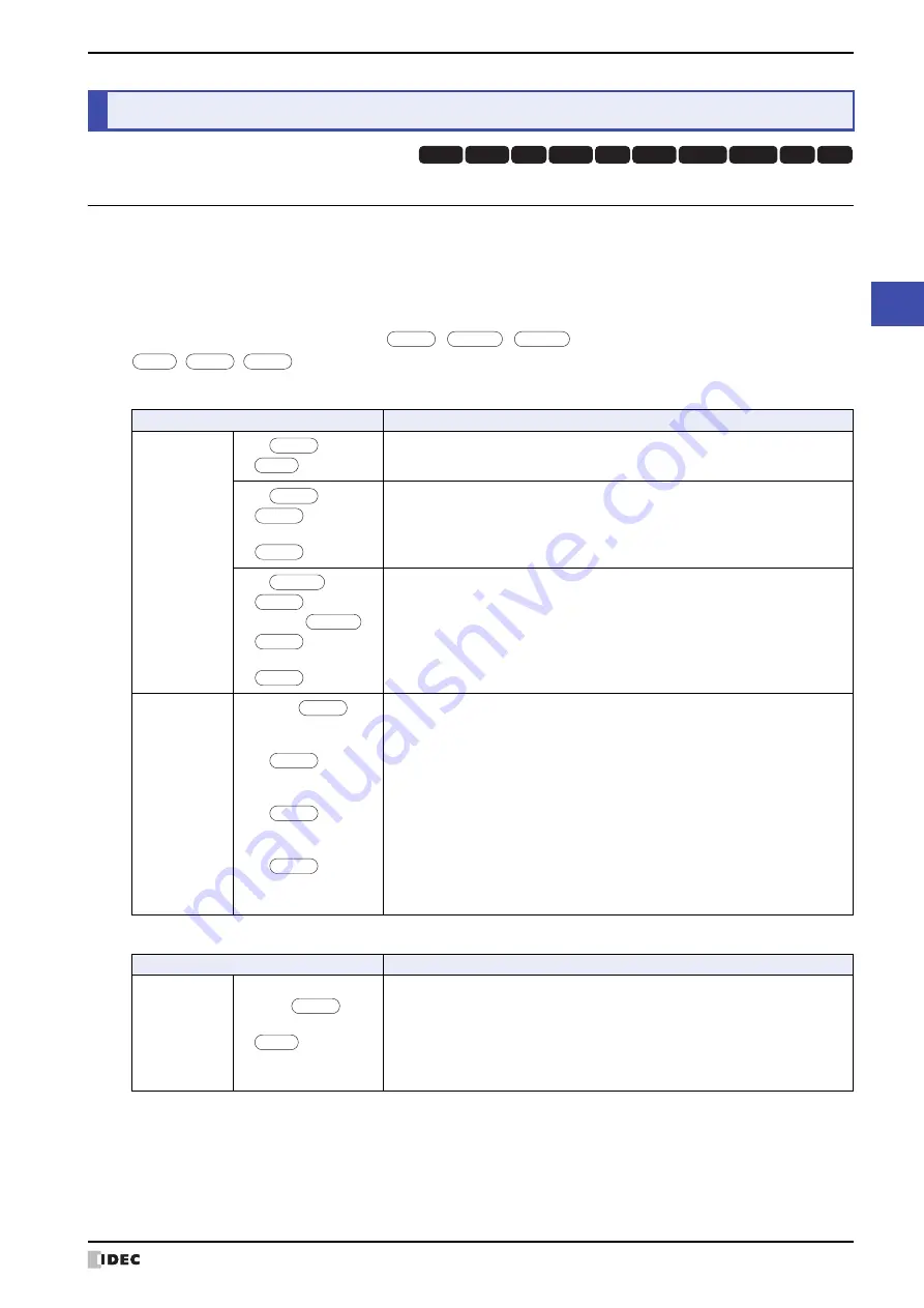 IDEC MICRO/I HG4G-CJT22 F-B Series User Manual Download Page 1131