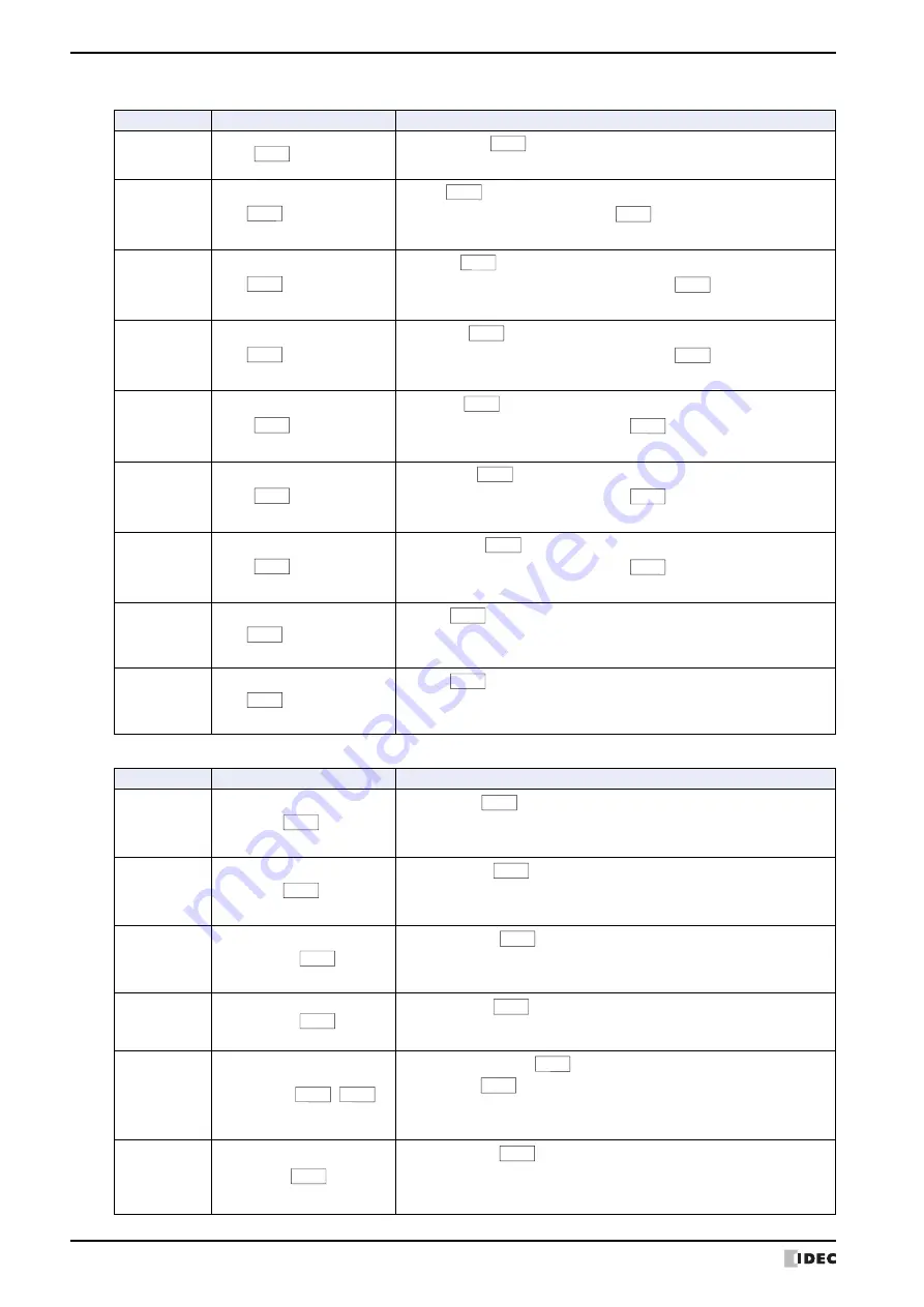 IDEC MICRO/I HG4G-CJT22 F-B Series User Manual Download Page 1134