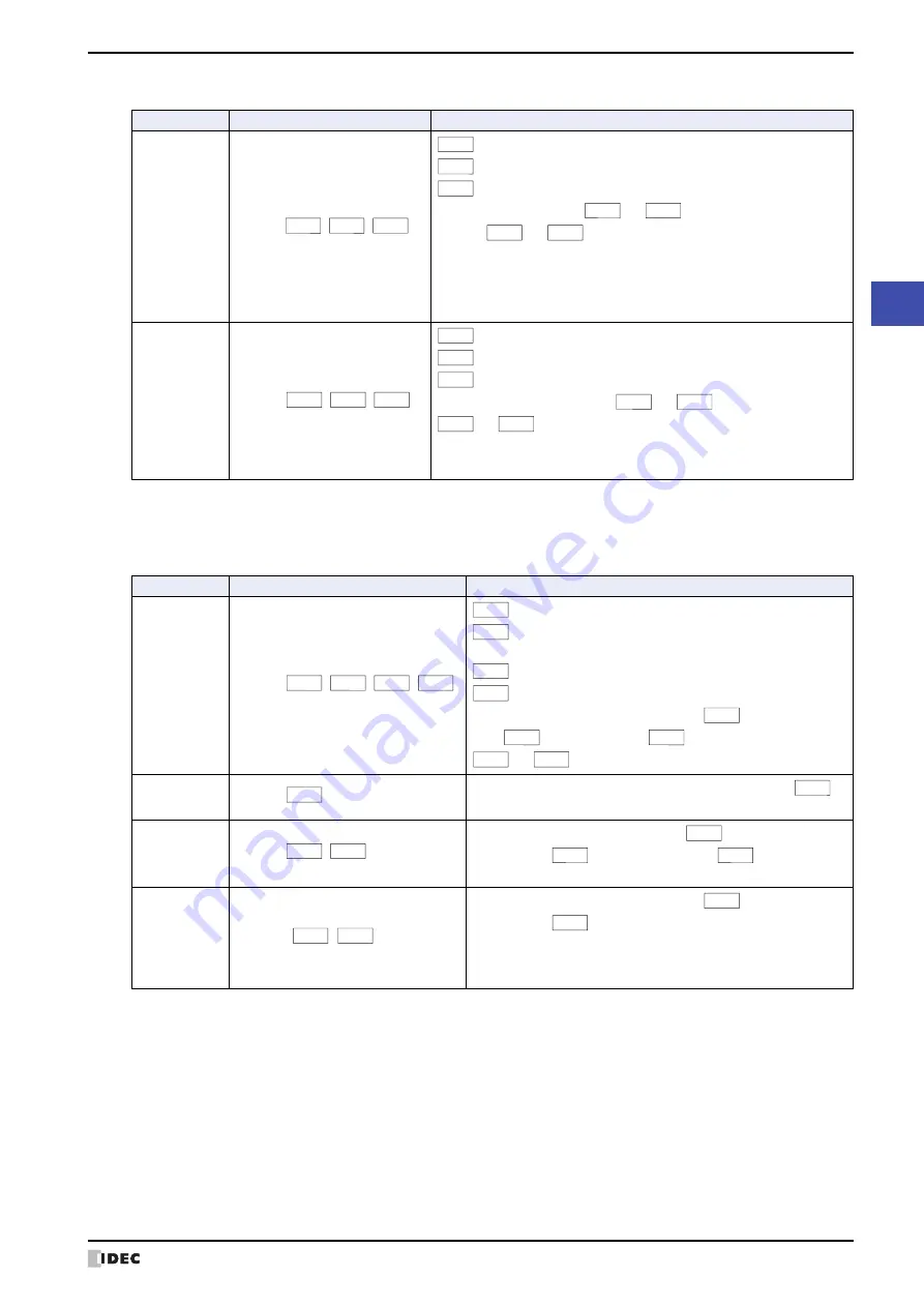 IDEC MICRO/I HG4G-CJT22 F-B Series User Manual Download Page 1135