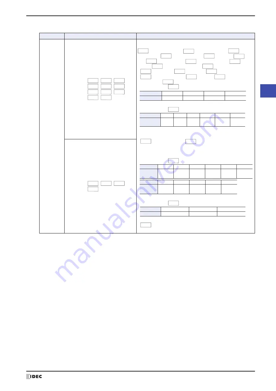 IDEC MICRO/I HG4G-CJT22 F-B Series User Manual Download Page 1137