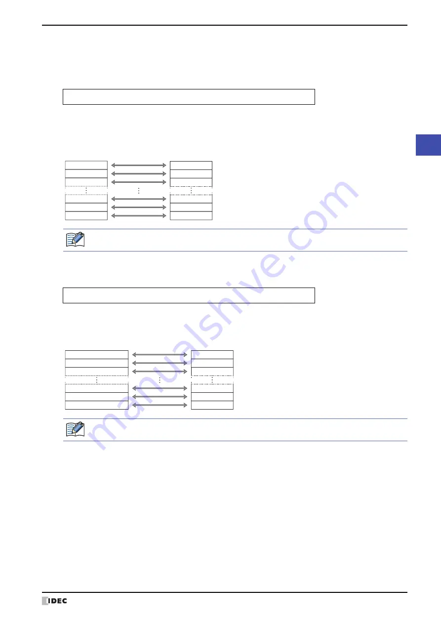 IDEC MICRO/I HG4G-CJT22 F-B Series User Manual Download Page 1159