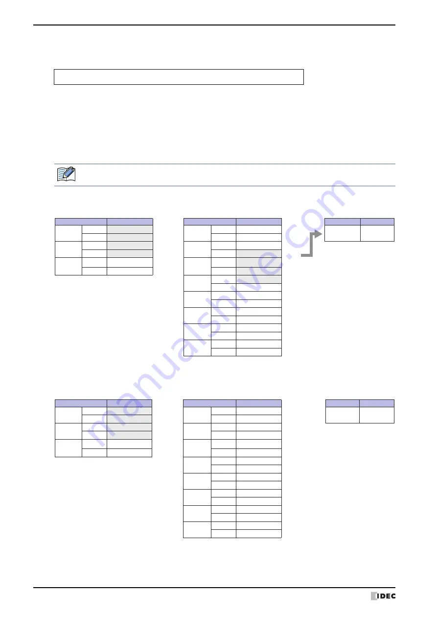 IDEC MICRO/I HG4G-CJT22 F-B Series Скачать руководство пользователя страница 1164