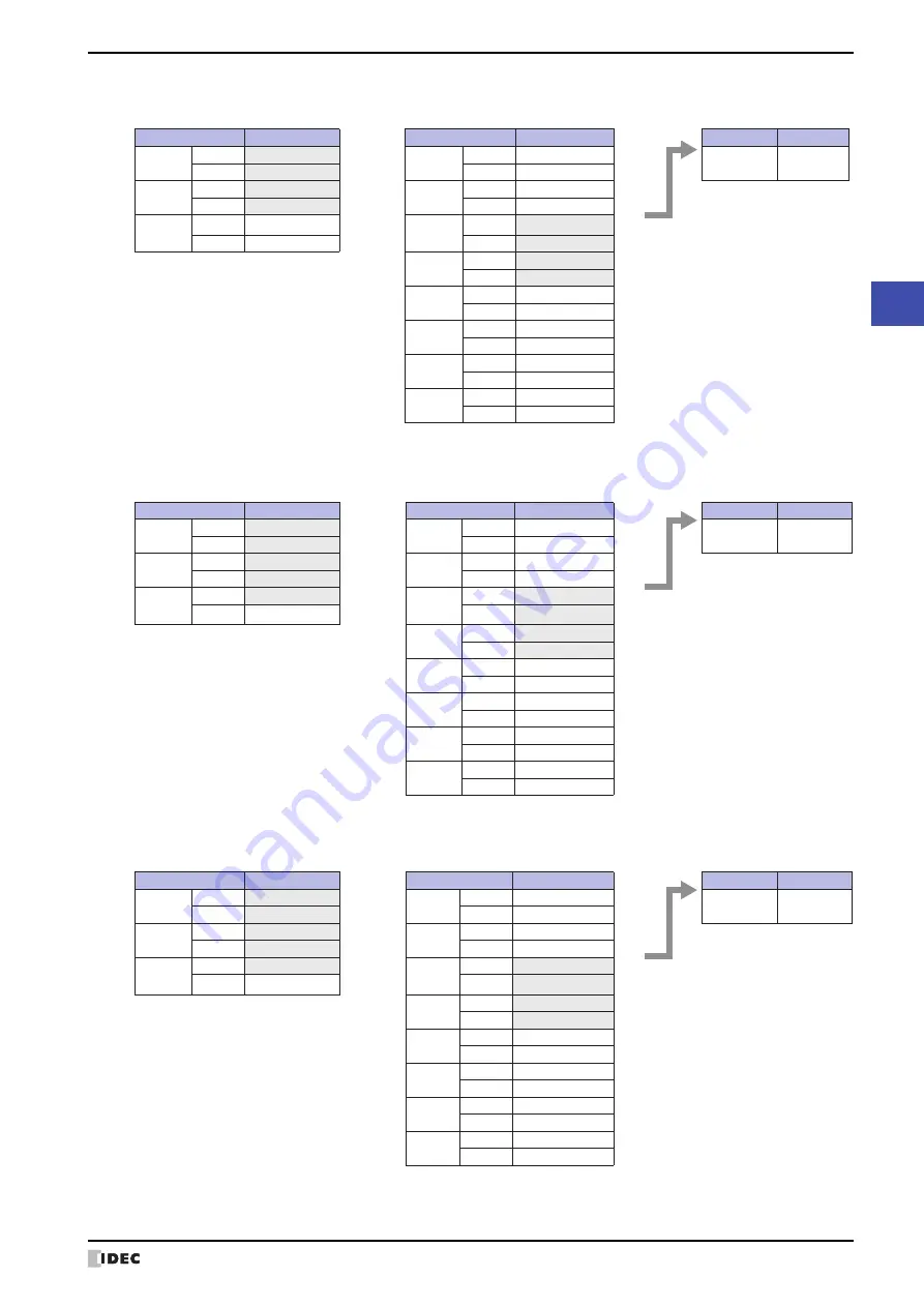 IDEC MICRO/I HG4G-CJT22 F-B Series User Manual Download Page 1165