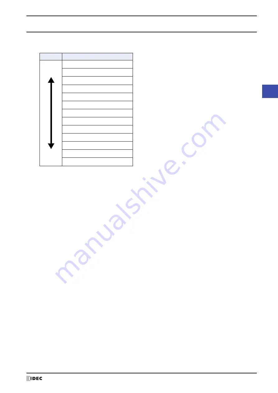 IDEC MICRO/I HG4G-CJT22 F-B Series User Manual Download Page 1169