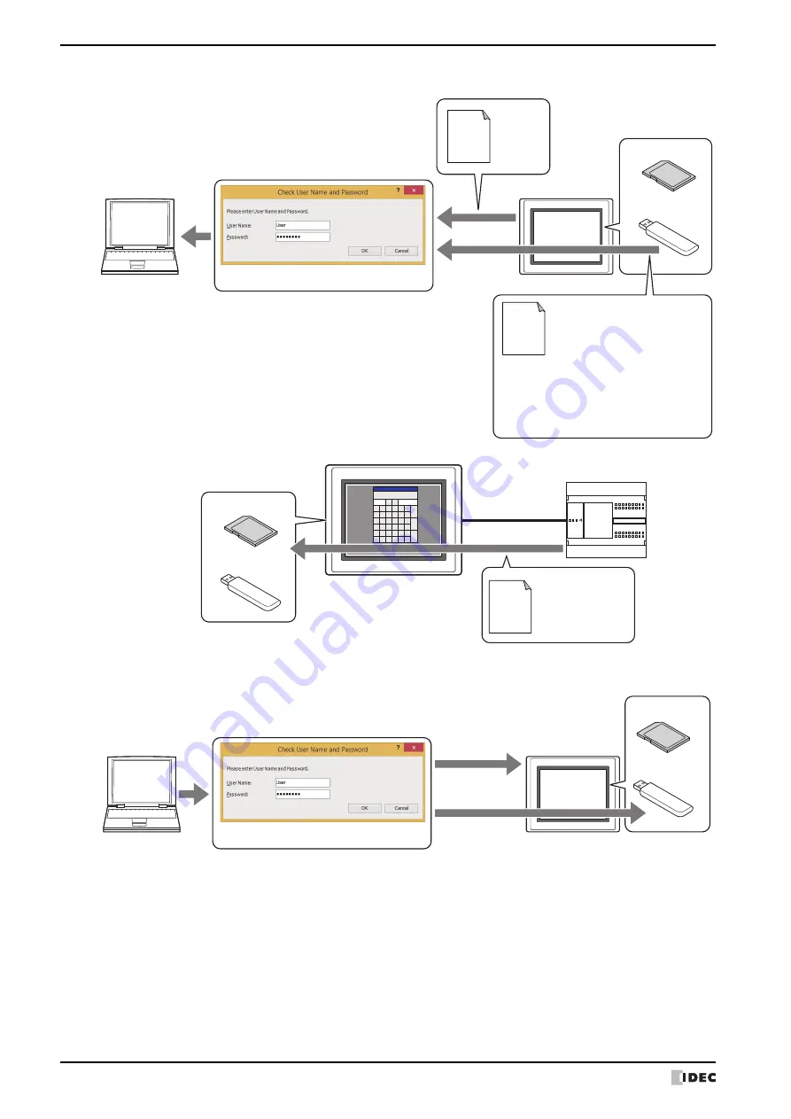 IDEC MICRO/I HG4G-CJT22 F-B Series User Manual Download Page 1204