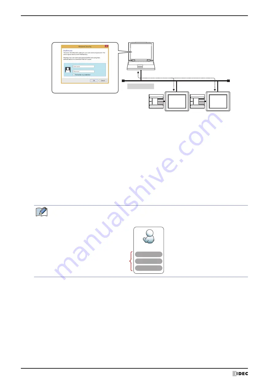 IDEC MICRO/I HG4G-CJT22 F-B Series User Manual Download Page 1206