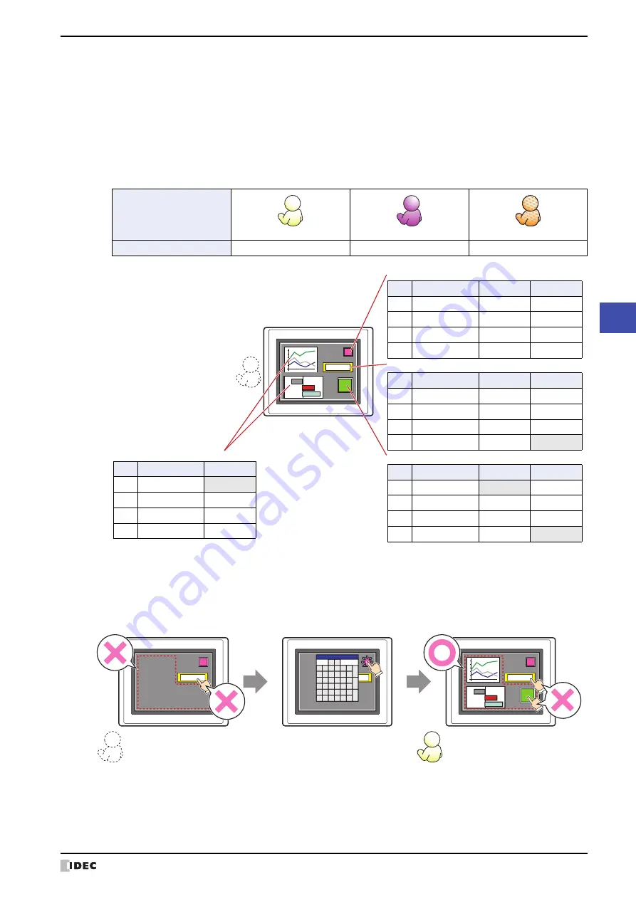 IDEC MICRO/I HG4G-CJT22 F-B Series User Manual Download Page 1209