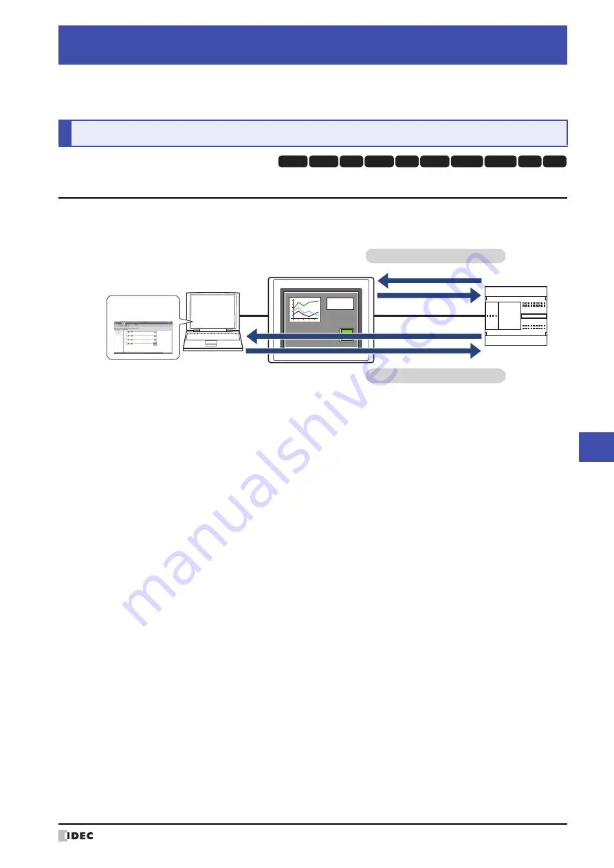 IDEC MICRO/I HG4G-CJT22 F-B Series User Manual Download Page 1341