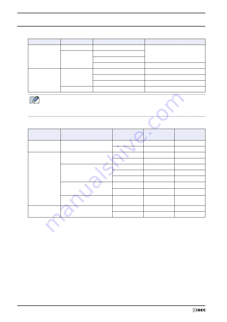 IDEC MICRO/I HG4G-CJT22 F-B Series User Manual Download Page 1342