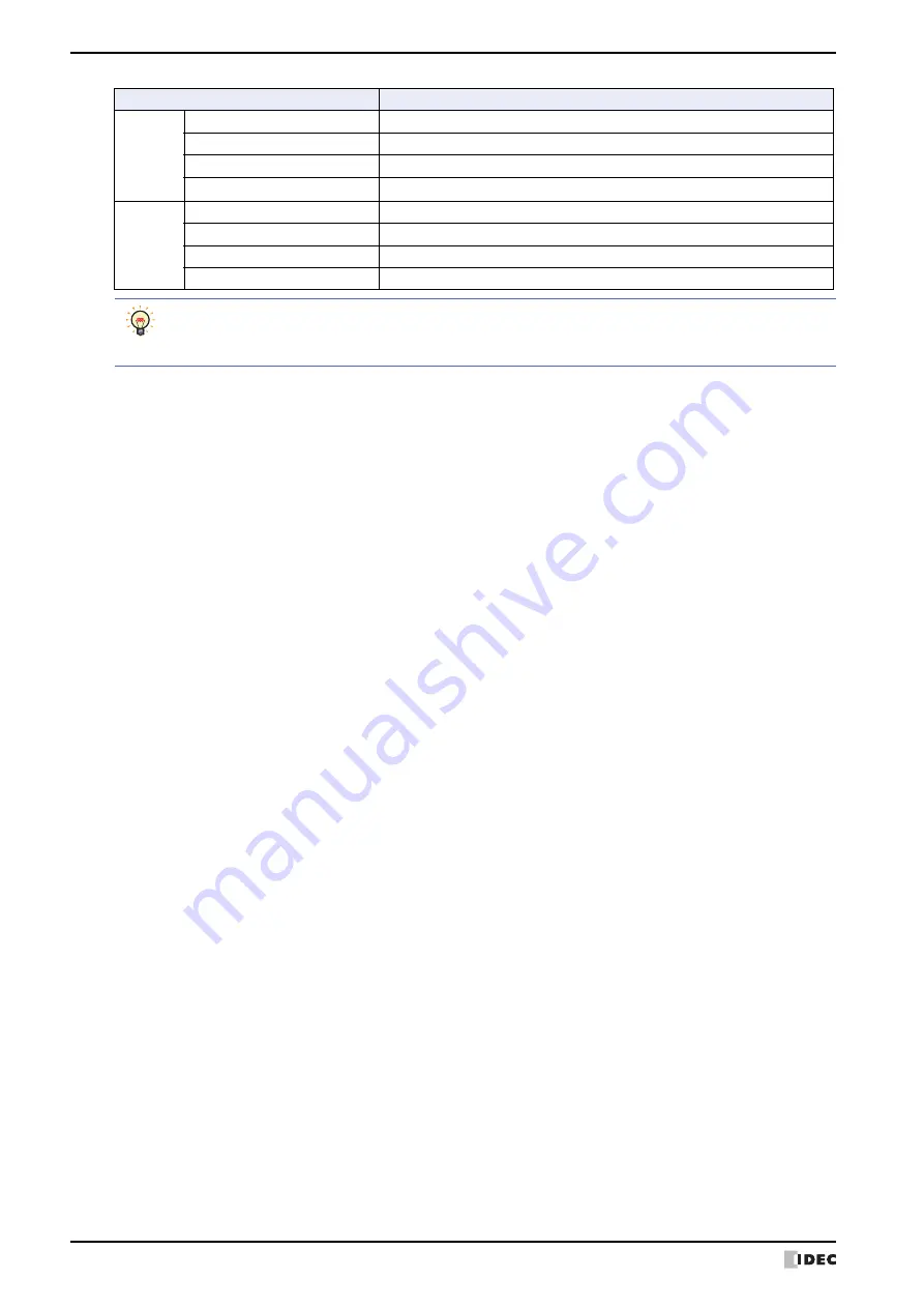 IDEC MICRO/I HG4G-CJT22 F-B Series User Manual Download Page 1356