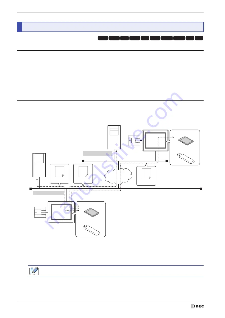 IDEC MICRO/I HG4G-CJT22 F-B Series User Manual Download Page 1370