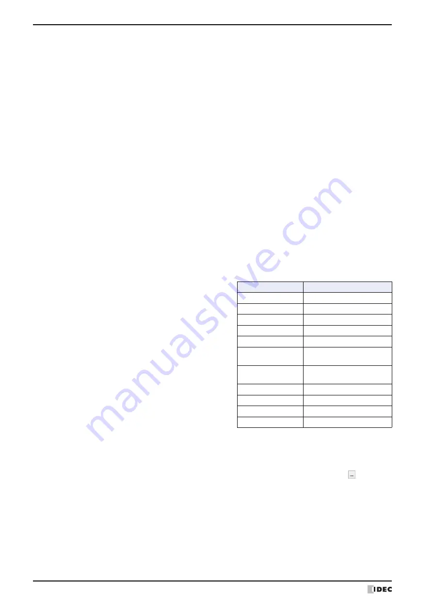 IDEC MICRO/I HG4G-CJT22 F-B Series User Manual Download Page 1384