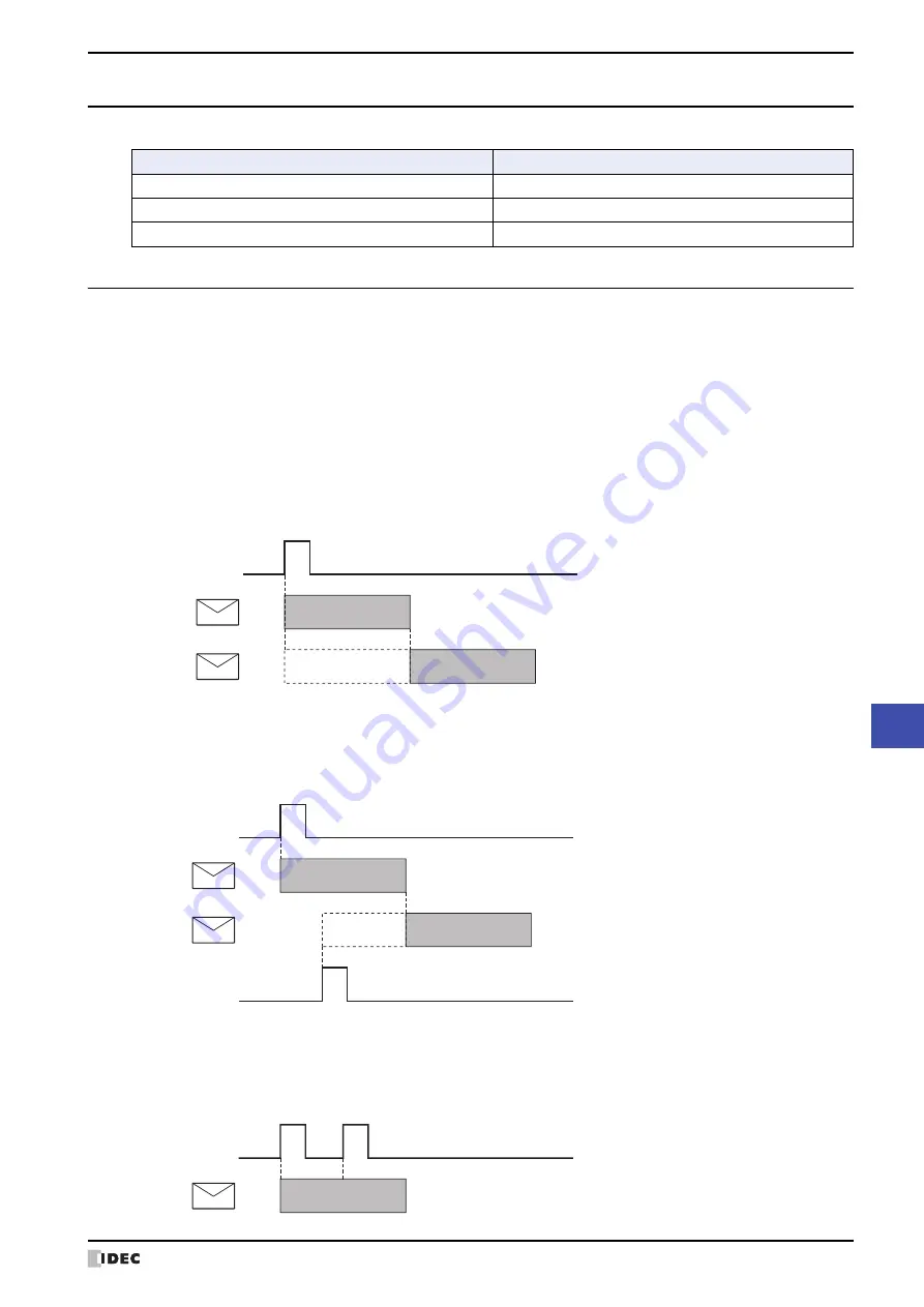 IDEC MICRO/I HG4G-CJT22 F-B Series User Manual Download Page 1389