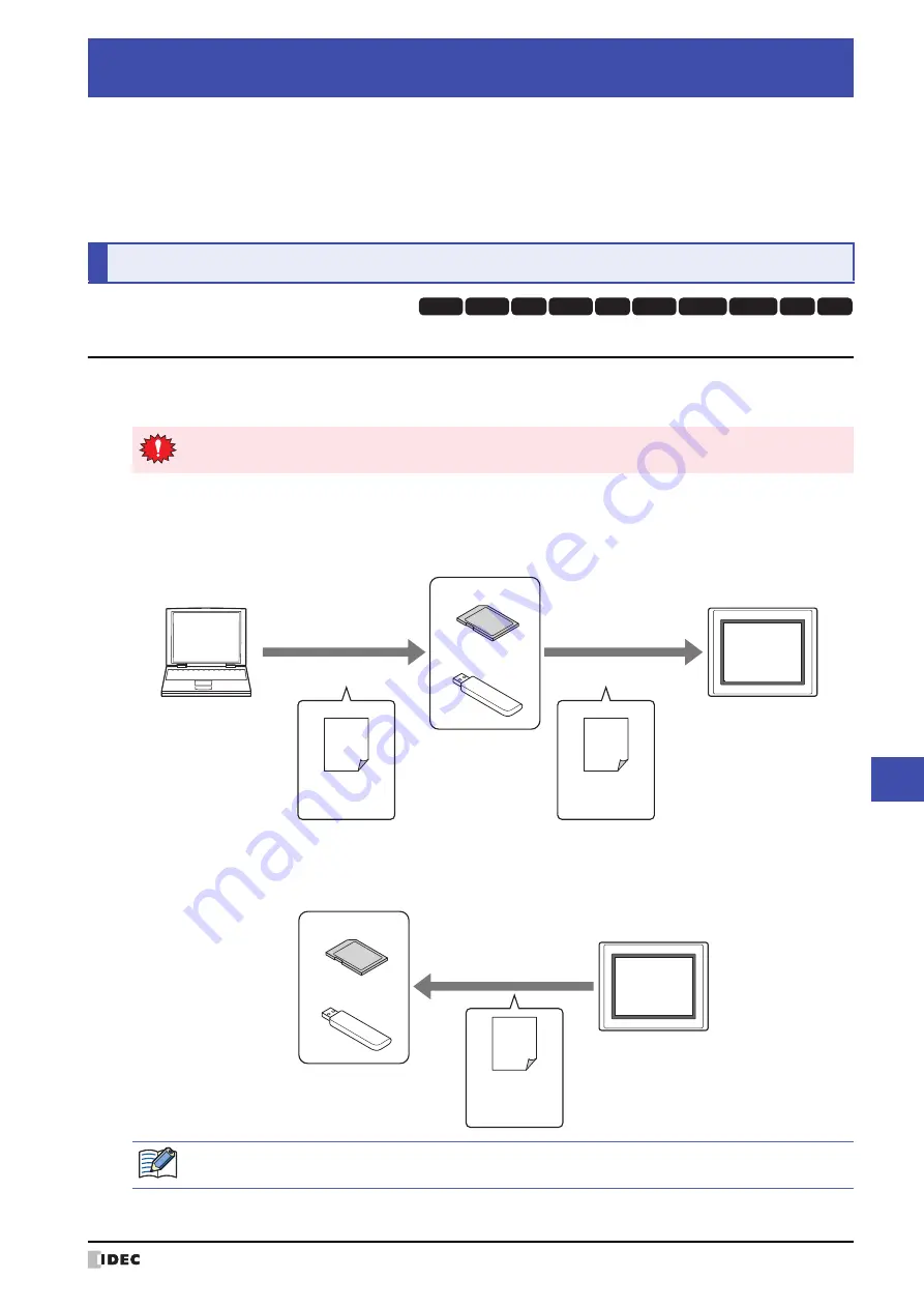 IDEC MICRO/I HG4G-CJT22 F-B Series User Manual Download Page 1415