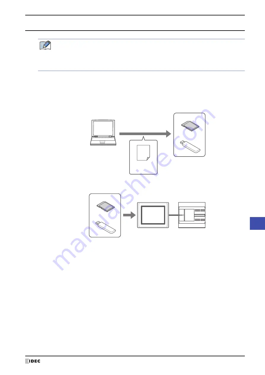 IDEC MICRO/I HG4G-CJT22 F-B Series User Manual Download Page 1433