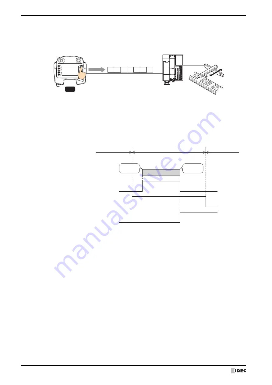 IDEC MICRO/I HG4G-CJT22 F-B Series Скачать руководство пользователя страница 144