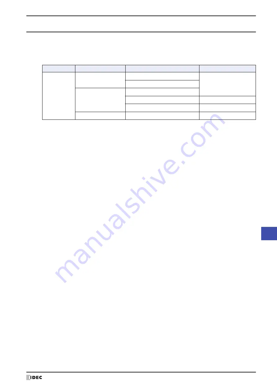 IDEC MICRO/I HG4G-CJT22 F-B Series User Manual Download Page 1443