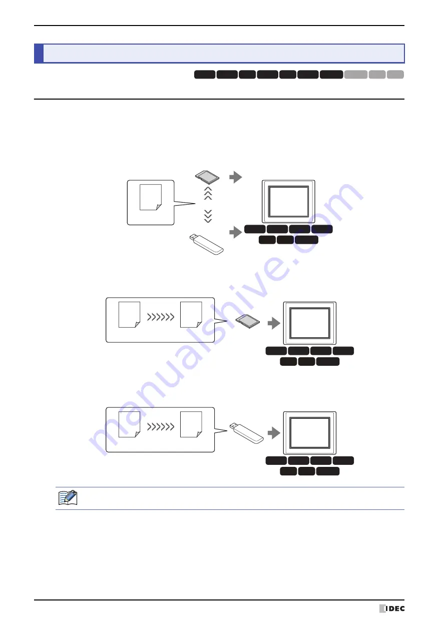 IDEC MICRO/I HG4G-CJT22 F-B Series User Manual Download Page 1444