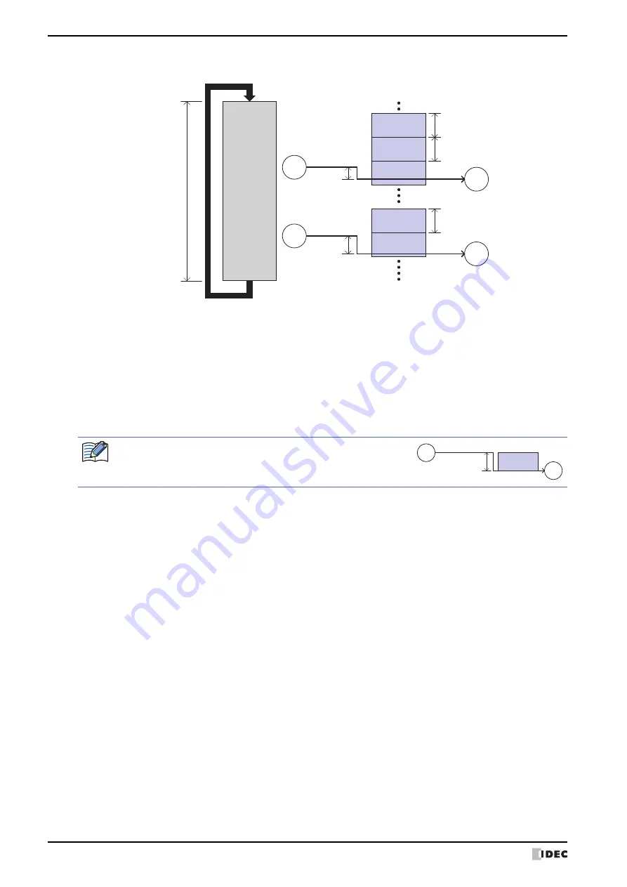 IDEC MICRO/I HG4G-CJT22 F-B Series User Manual Download Page 1460