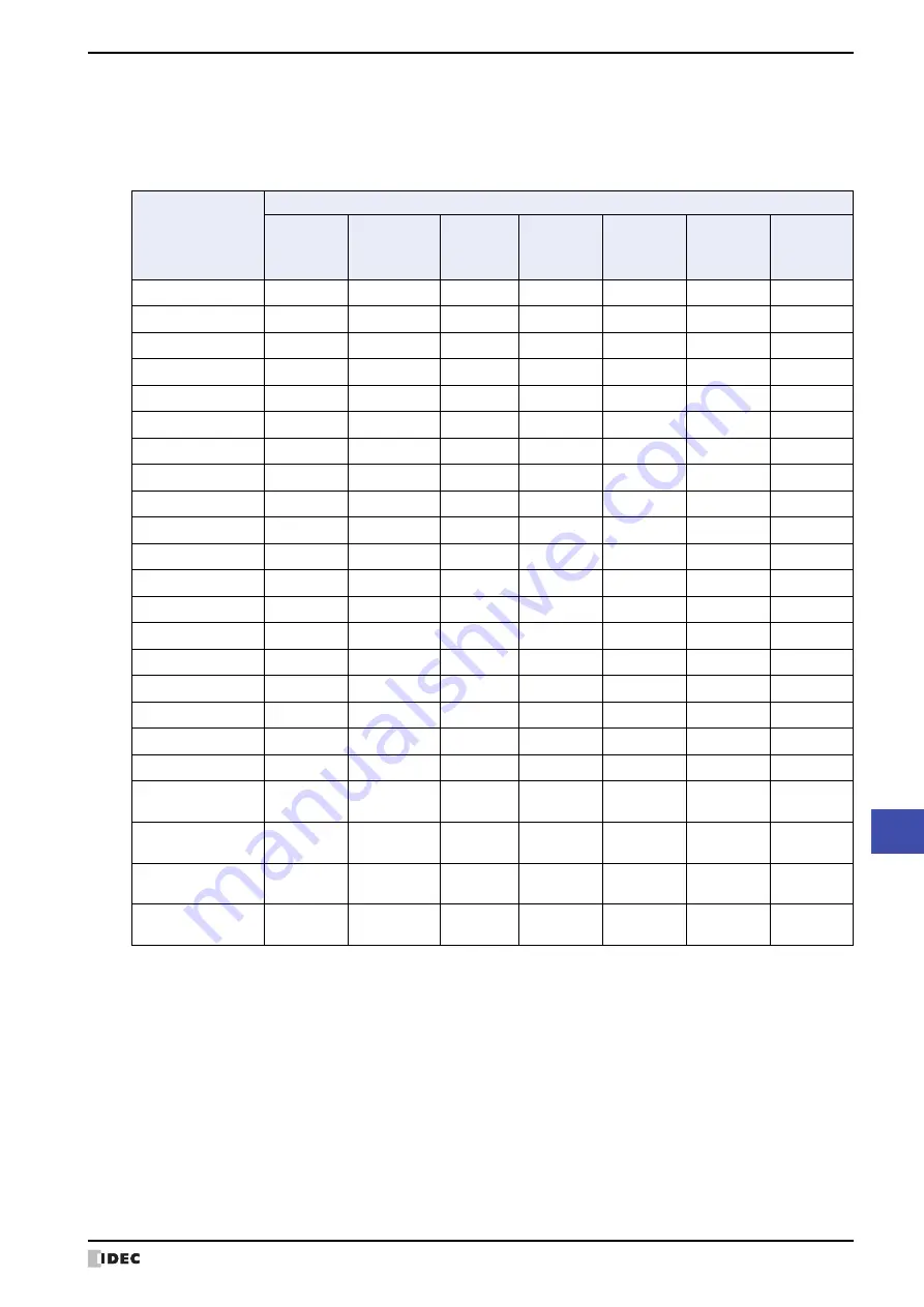 IDEC MICRO/I HG4G-CJT22 F-B Series User Manual Download Page 1469