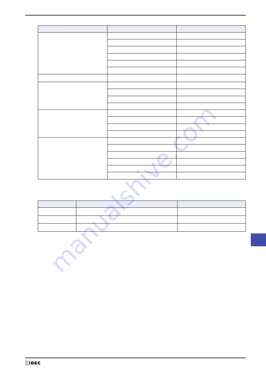 IDEC MICRO/I HG4G-CJT22 F-B Series User Manual Download Page 1471