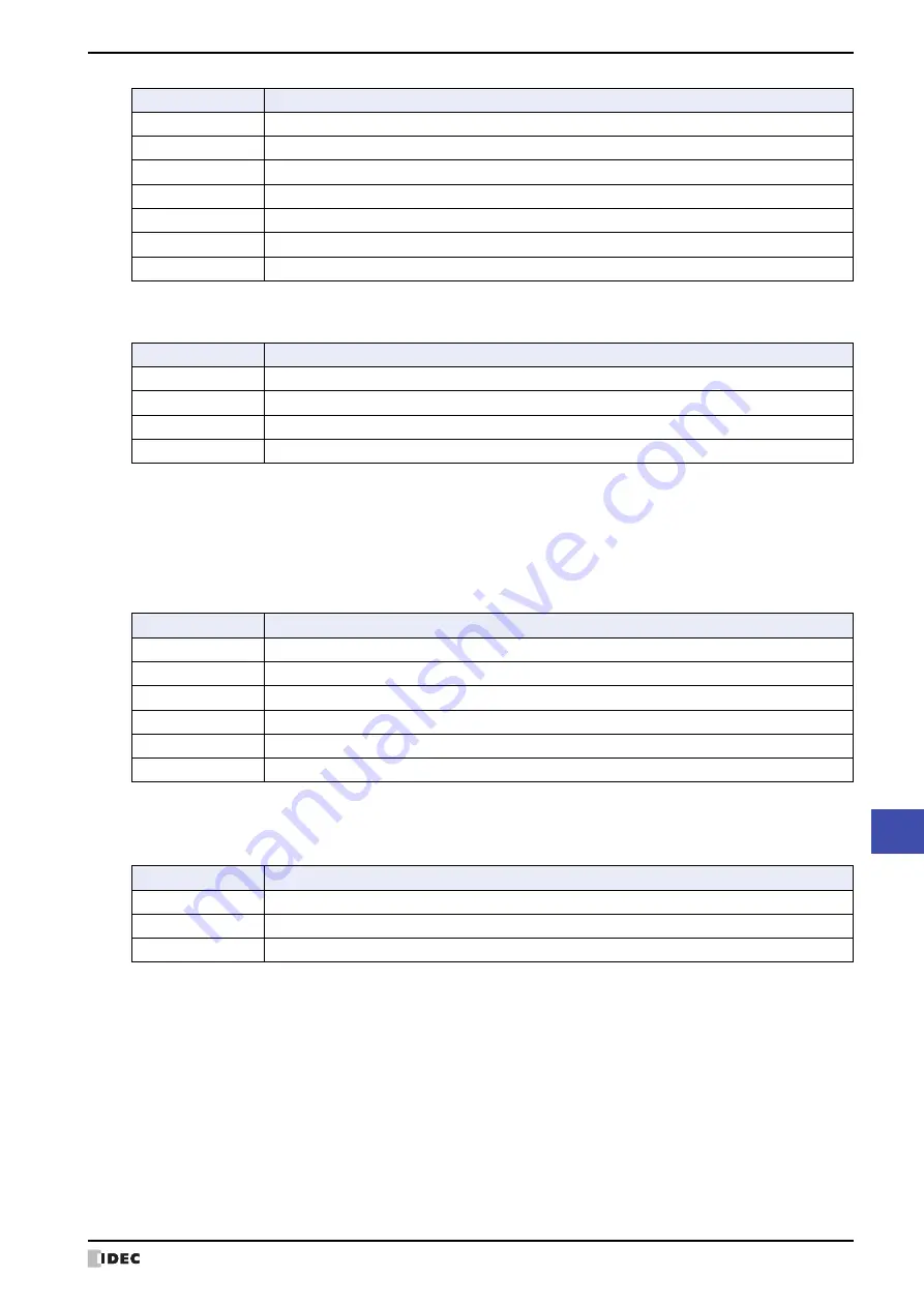 IDEC MICRO/I HG4G-CJT22 F-B Series User Manual Download Page 1477