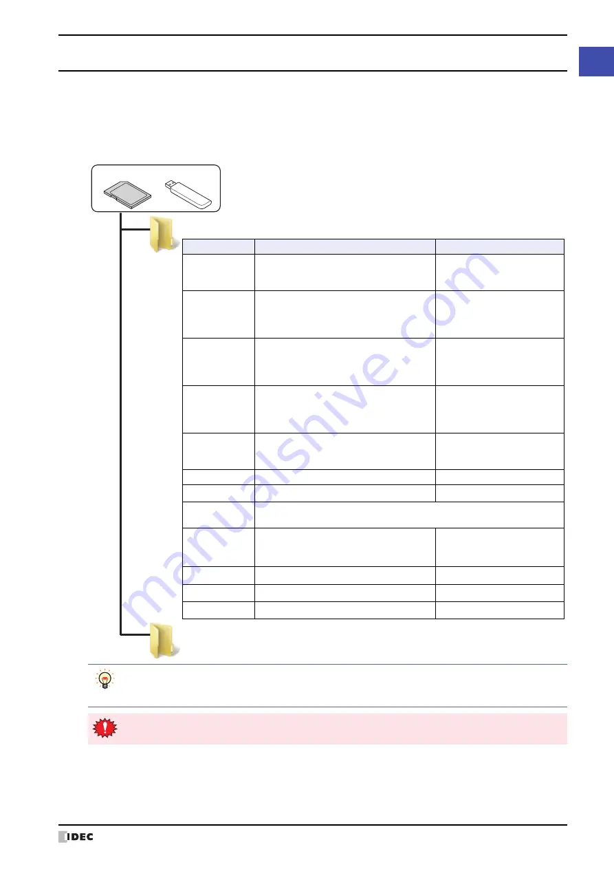 IDEC MICRO/I HG4G-CJT22 F-B Series User Manual Download Page 1489