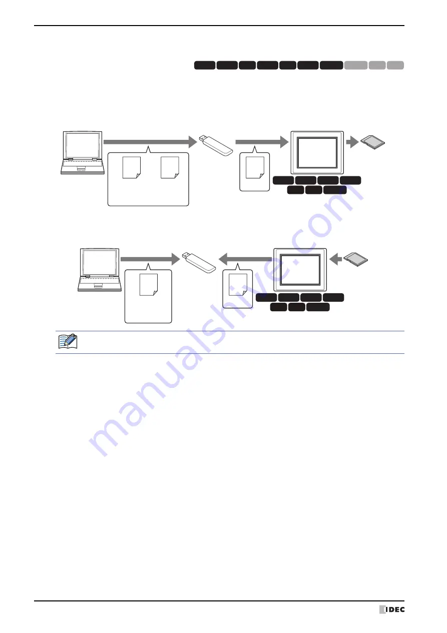 IDEC MICRO/I HG4G-CJT22 F-B Series User Manual Download Page 1510