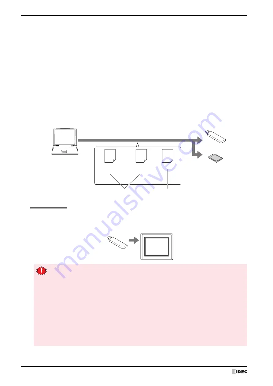 IDEC MICRO/I HG4G-CJT22 F-B Series User Manual Download Page 1512