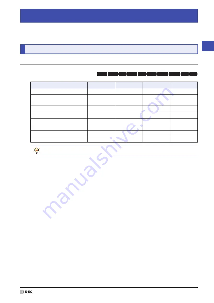 IDEC MICRO/I HG4G-CJT22 F-B Series User Manual Download Page 1527