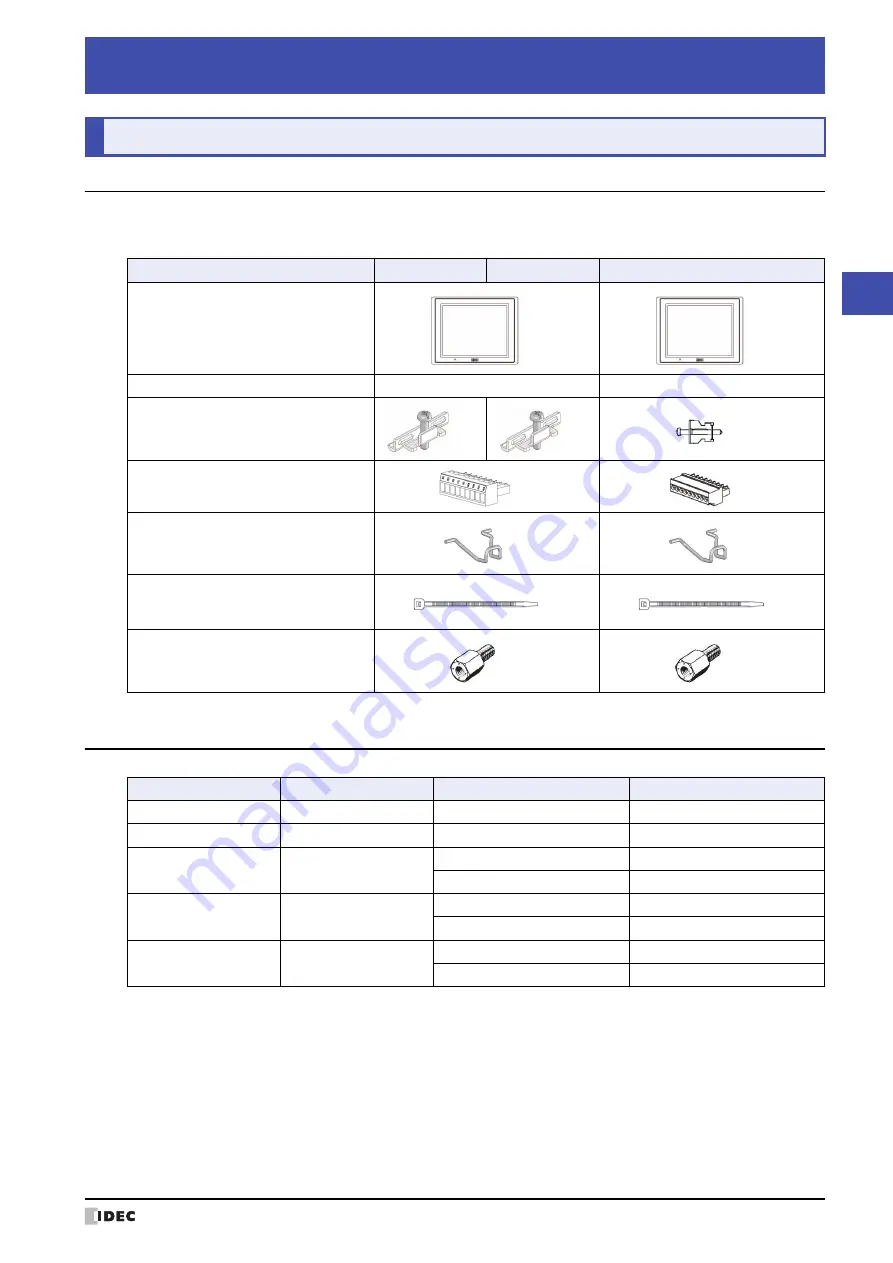 IDEC MICRO/I HG4G-CJT22 F-B Series User Manual Download Page 1555