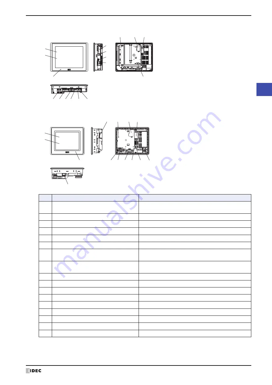 IDEC MICRO/I HG4G-CJT22 F-B Series Скачать руководство пользователя страница 1557