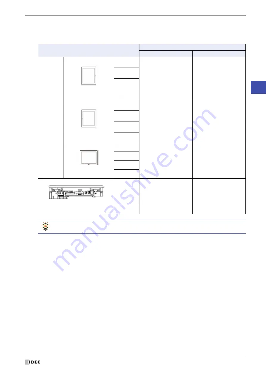 IDEC MICRO/I HG4G-CJT22 F-B Series Скачать руководство пользователя страница 1569