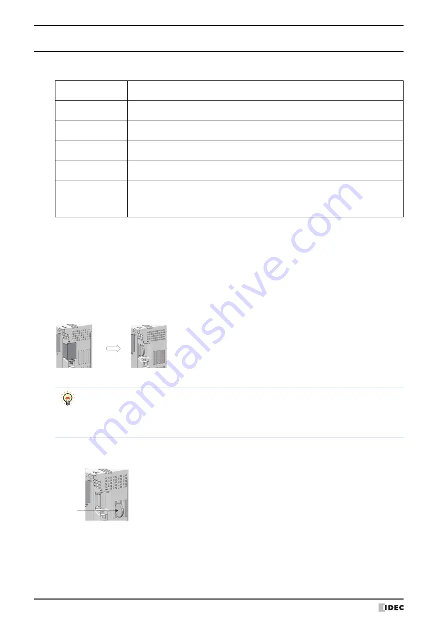 IDEC MICRO/I HG4G-CJT22 F-B Series User Manual Download Page 1572