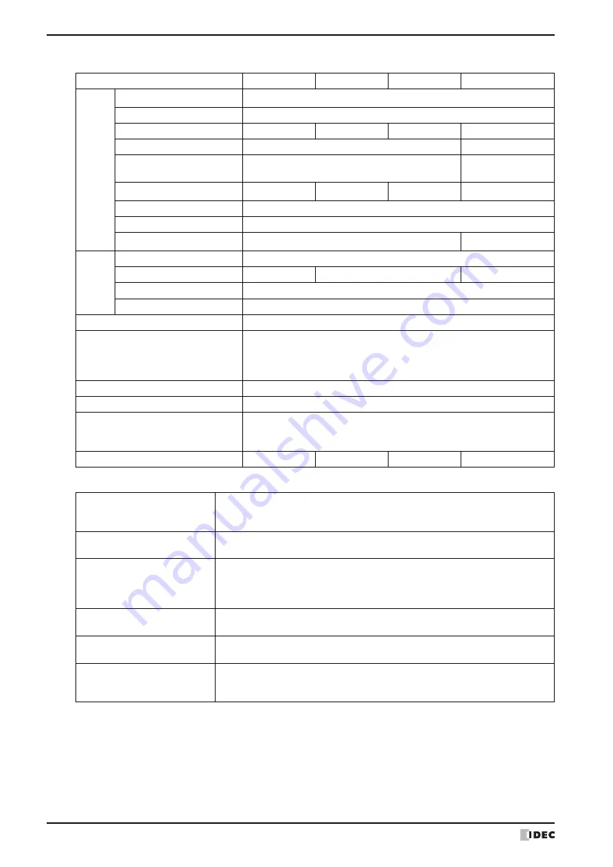 IDEC MICRO/I HG4G-CJT22 F-B Series User Manual Download Page 1582