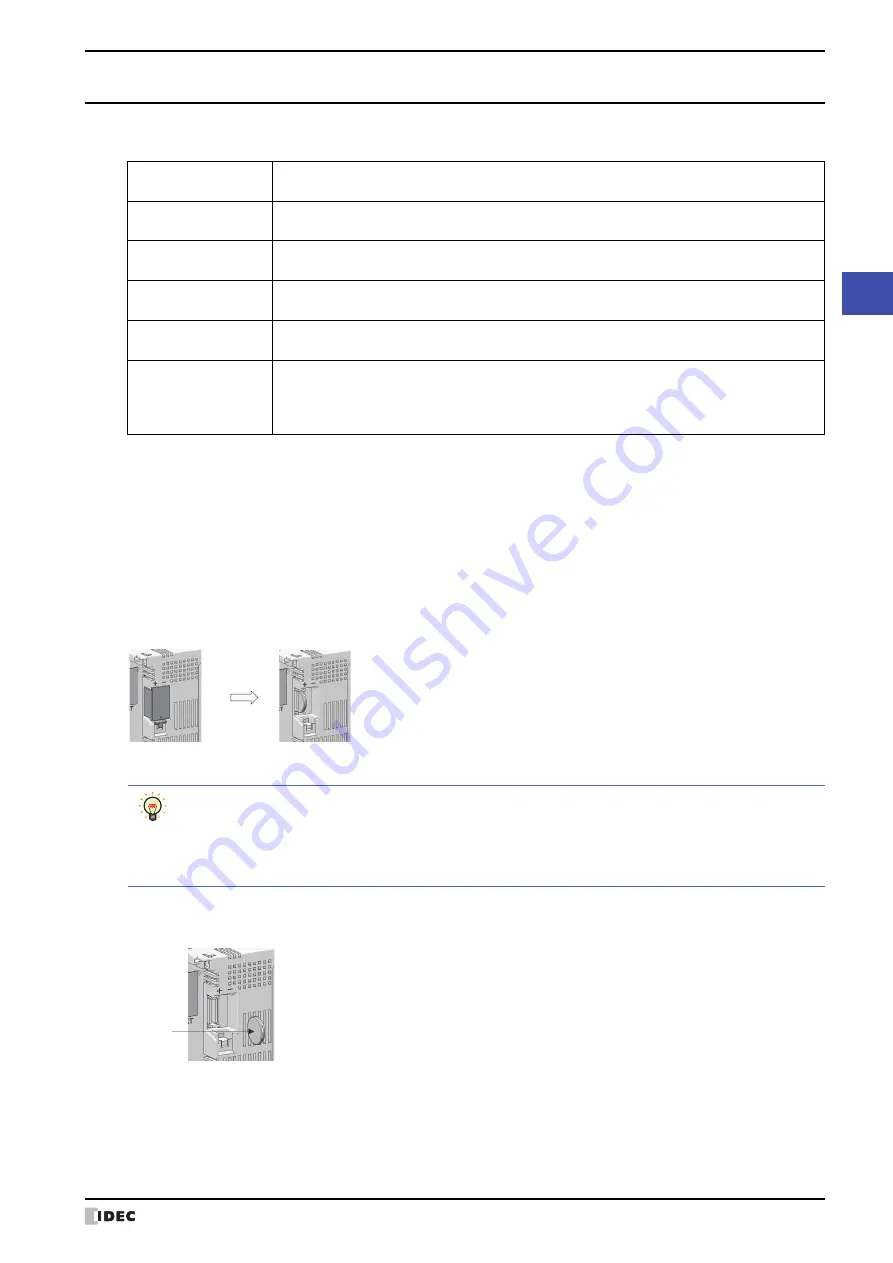 IDEC MICRO/I HG4G-CJT22 F-B Series User Manual Download Page 1591