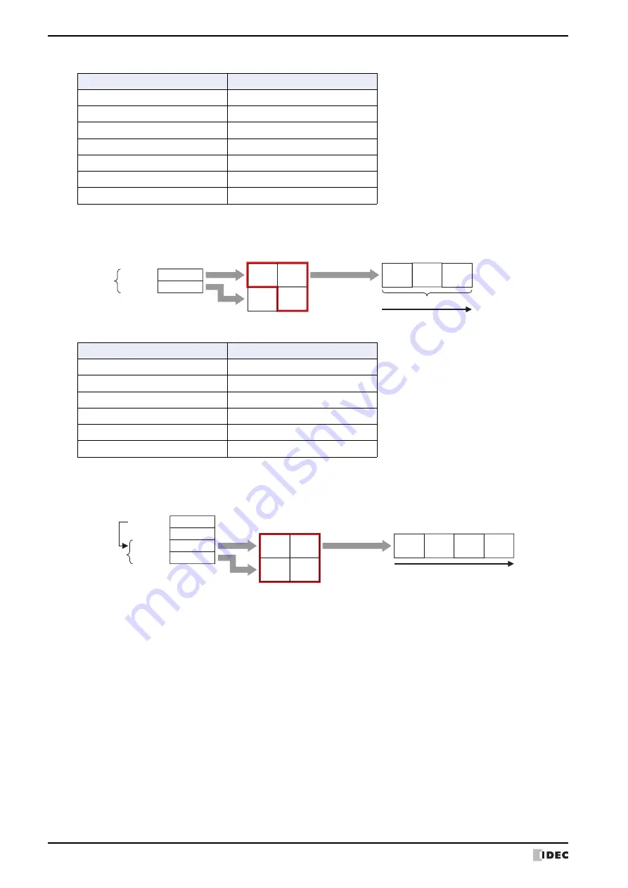 IDEC MICRO/I HG4G-CJT22 F-B Series User Manual Download Page 160