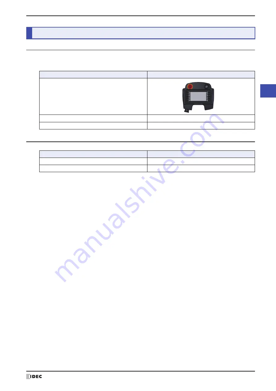 IDEC MICRO/I HG4G-CJT22 F-B Series User Manual Download Page 1611