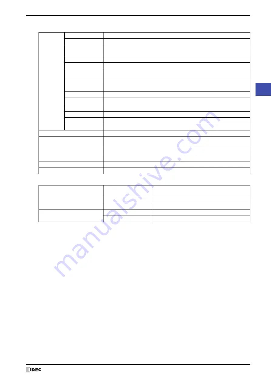 IDEC MICRO/I HG4G-CJT22 F-B Series User Manual Download Page 1615