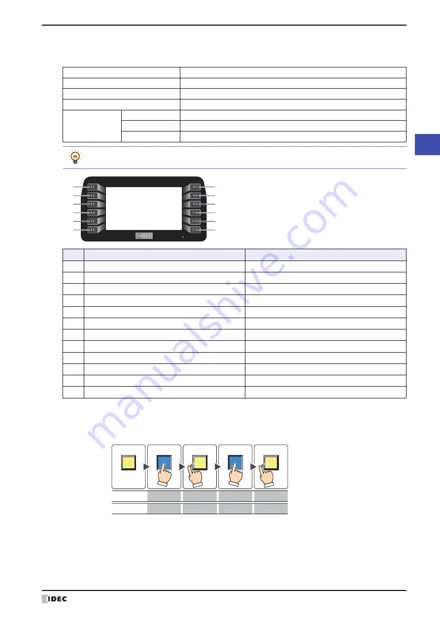 IDEC MICRO/I HG4G-CJT22 F-B Series User Manual Download Page 1617