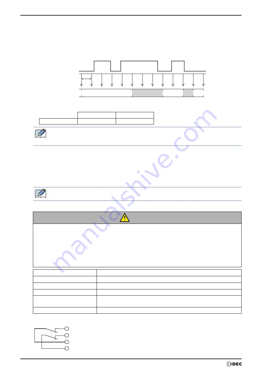 IDEC MICRO/I HG4G-CJT22 F-B Series User Manual Download Page 1618