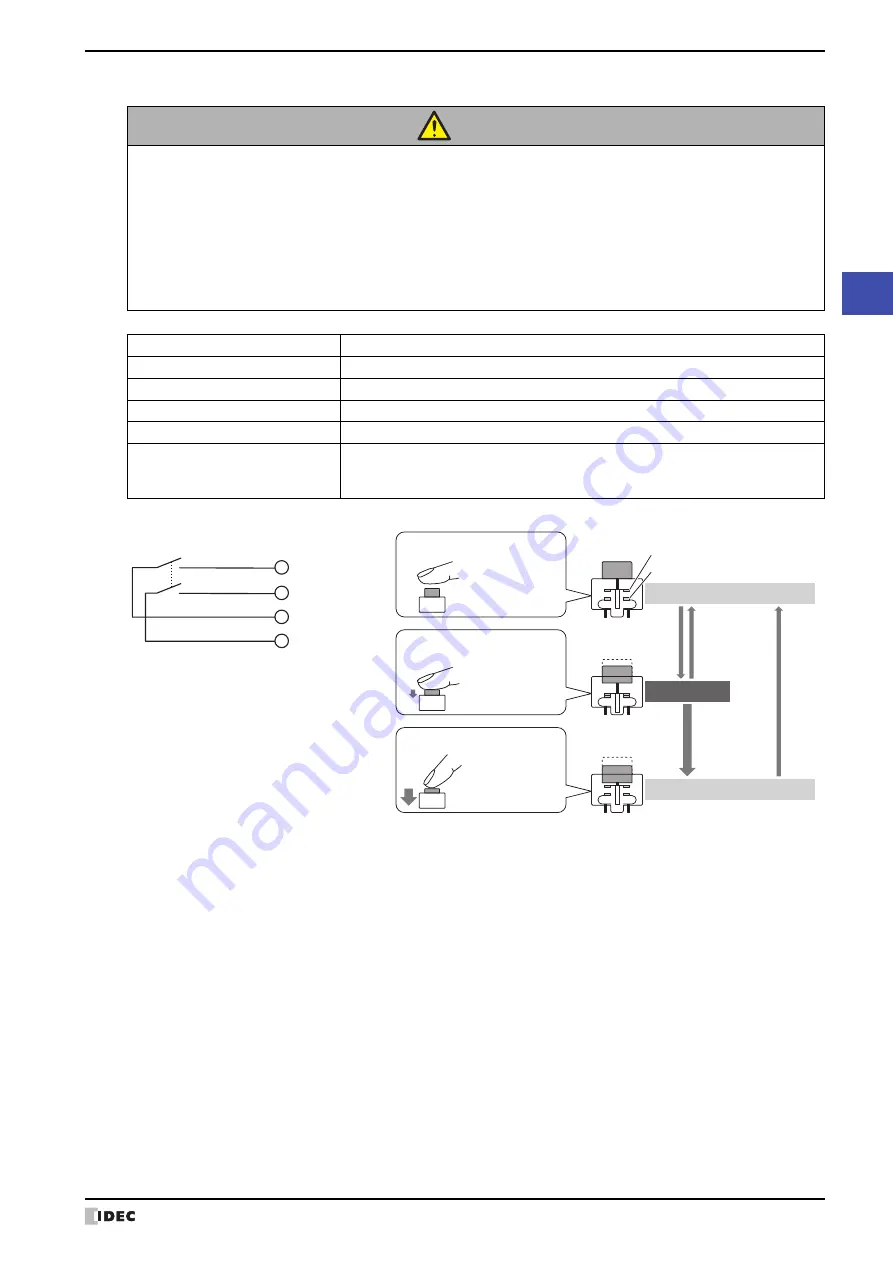 IDEC MICRO/I HG4G-CJT22 F-B Series Скачать руководство пользователя страница 1619