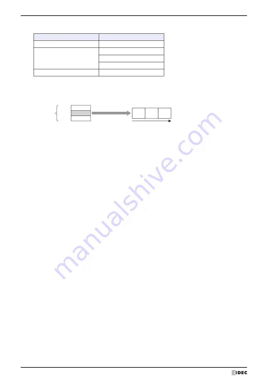 IDEC MICRO/I HG4G-CJT22 F-B Series Скачать руководство пользователя страница 162