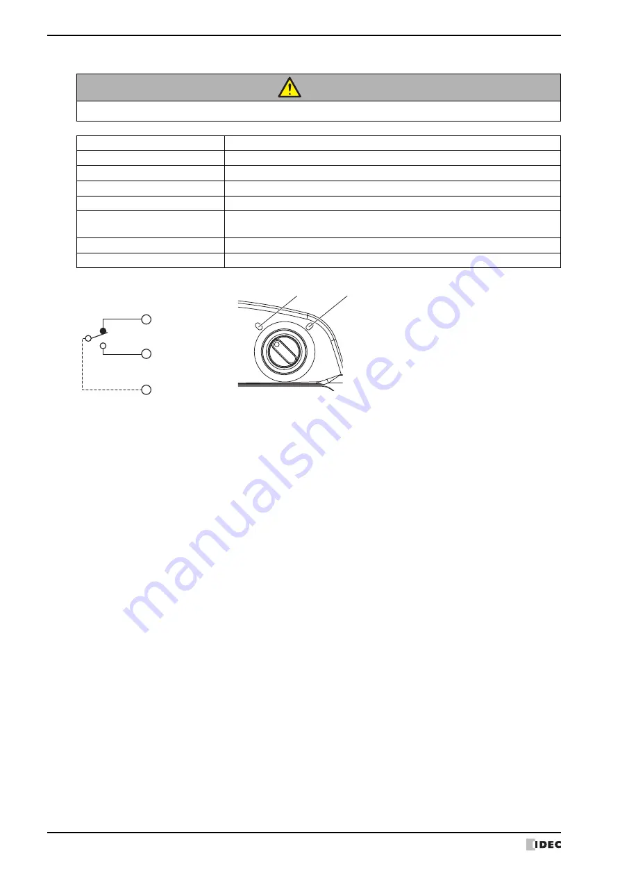 IDEC MICRO/I HG4G-CJT22 F-B Series User Manual Download Page 1620