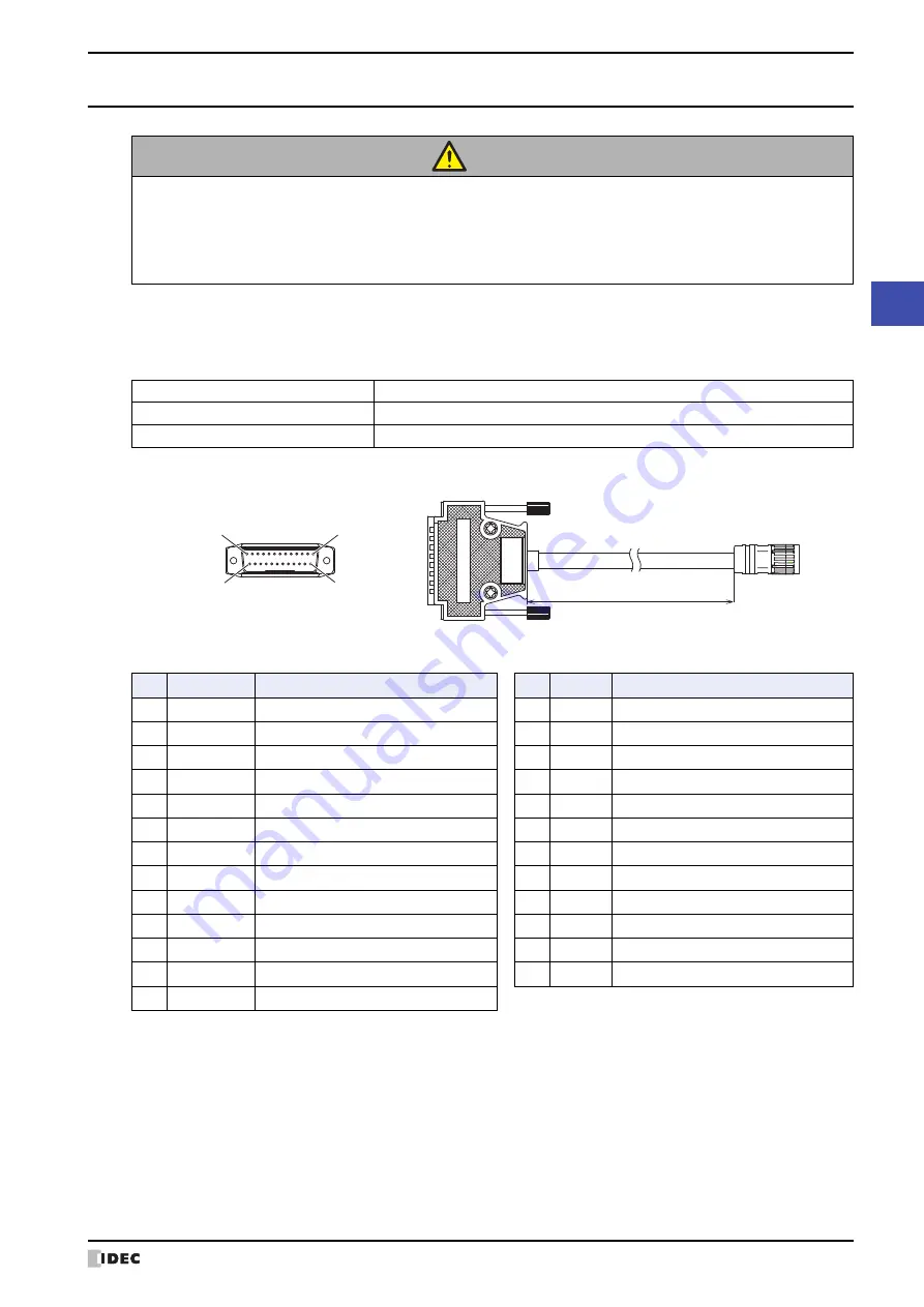 IDEC MICRO/I HG4G-CJT22 F-B Series User Manual Download Page 1625