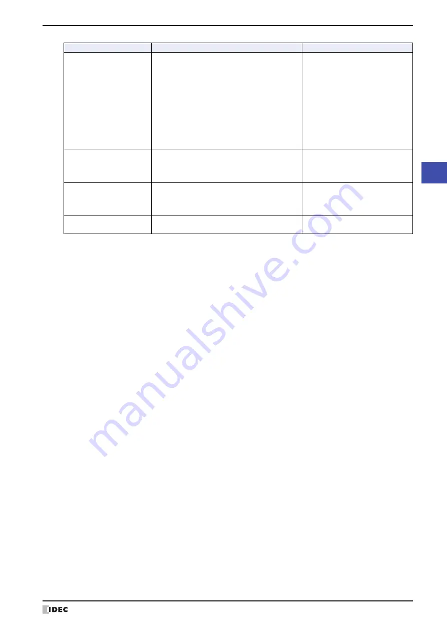 IDEC MICRO/I HG4G-CJT22 F-B Series User Manual Download Page 1639