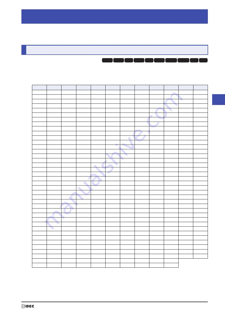 IDEC MICRO/I HG4G-CJT22 F-B Series User Manual Download Page 1643