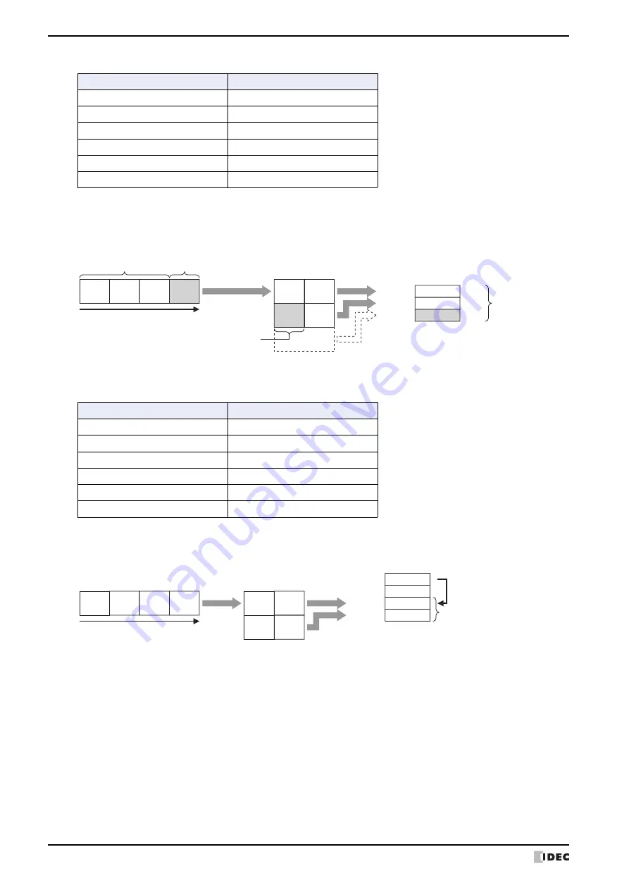 IDEC MICRO/I HG4G-CJT22 F-B Series User Manual Download Page 174