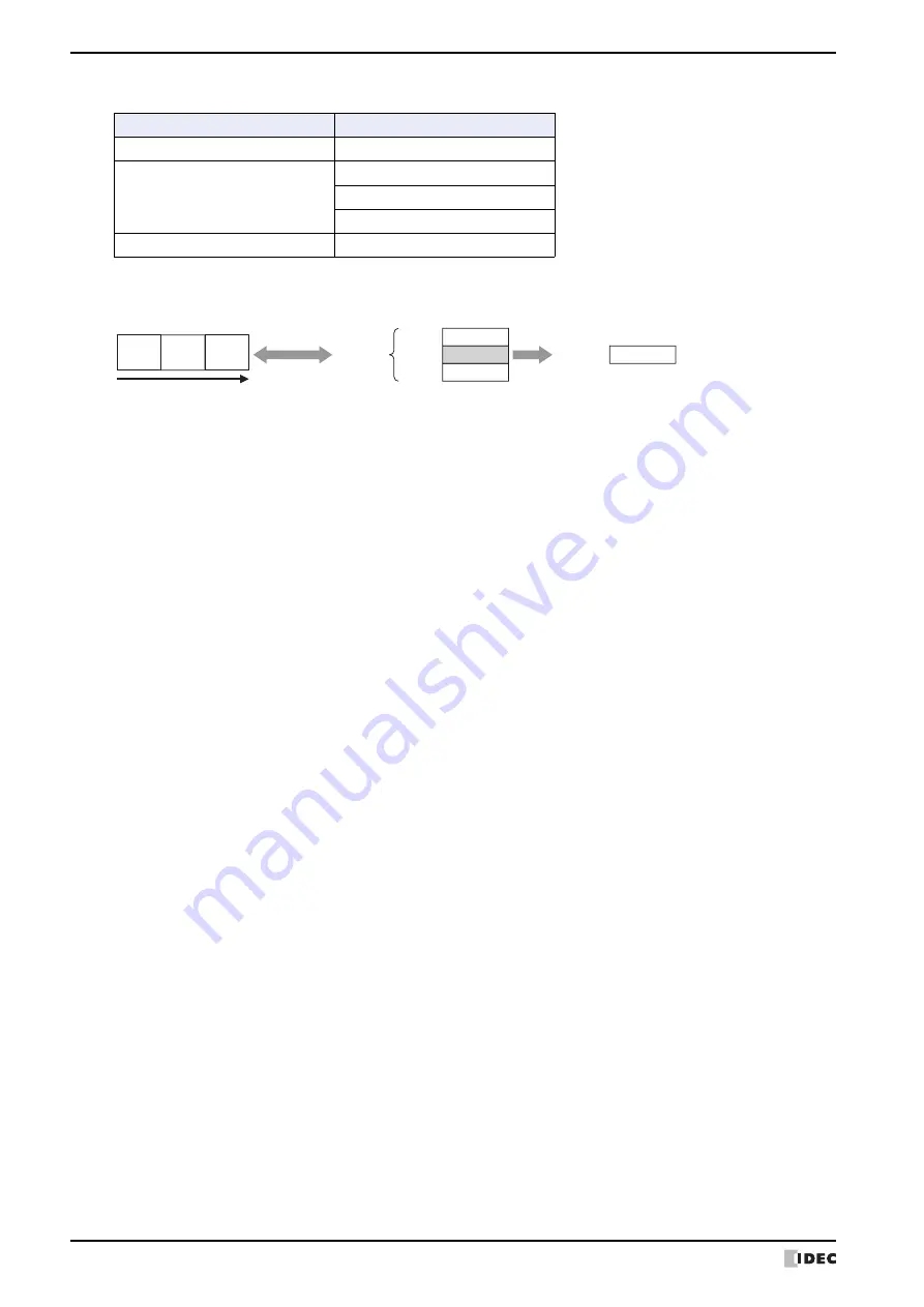 IDEC MICRO/I HG4G-CJT22 F-B Series User Manual Download Page 176